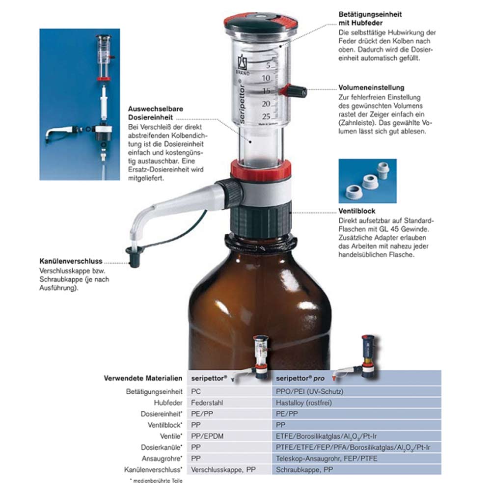 Seripettor-pro-Flaschenaufsatz-kaufen-onlineshop-DoctorLab-2